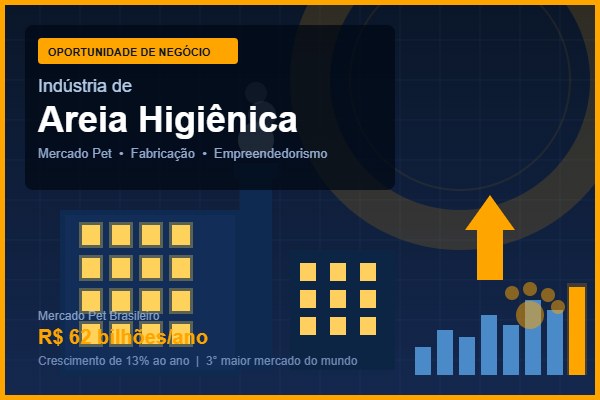 Indústria de Areia Higiênica - Oportunidade de Negócio no Mercado Pet
